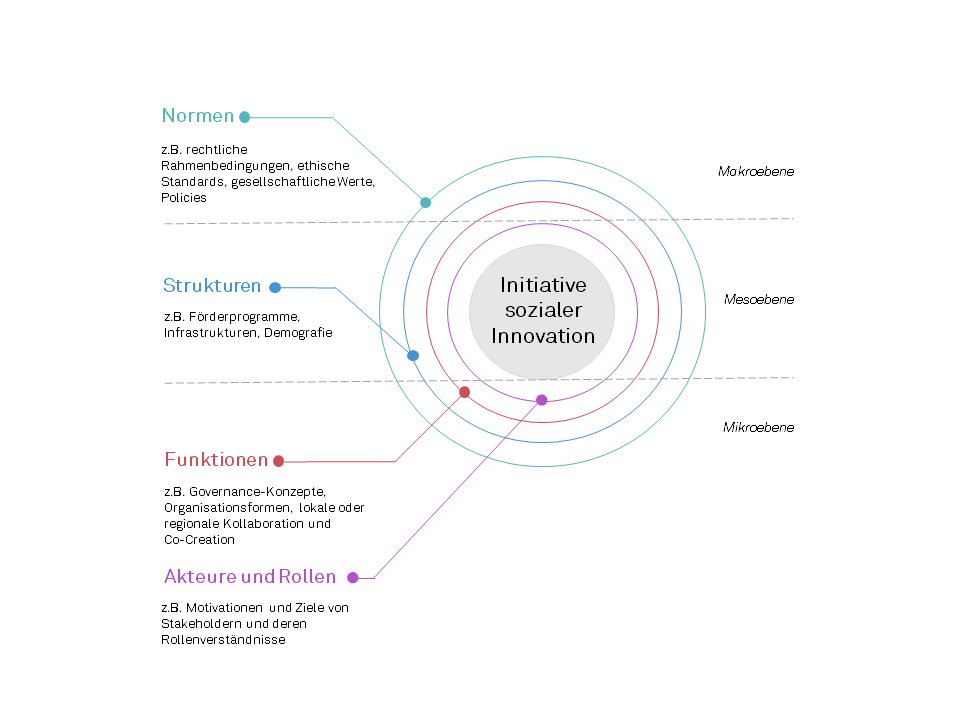 SI-ecosystem-Kaletka-et-al-DE